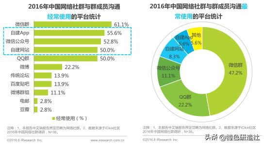 社群营销为什么非做不可?社群到底如何助力营销?