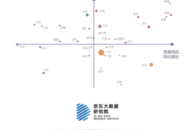 生猛的西北汉、会玩的南方仔，京东成人用品消费报告里别有洞天图片
