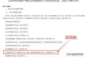 我为什么说“市场是零和博弈”这个说法不对？为此提四点建议图片