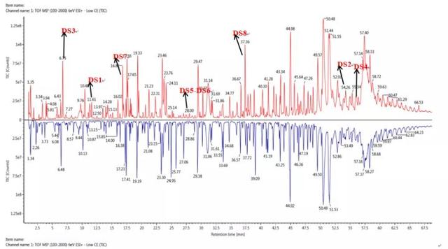 鎶€鏈崌绾т辅楂樺垎杈ㄨ川璋卞姪鍔涘ぇ鍒嗗瓙铔嬬櫧鑽墿缁撴瀯纭瘉鐮旂┒