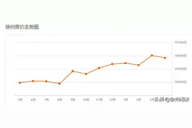 徐州4月各区房价表出炉！914个小区小区谁涨谁降了？图片
