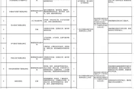 68名！事业编！金昌市发布2021年引进急需紧缺人才公告图片