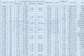 41只光刻胶概念股名单一览（国家大基金加持，供不应求）图片