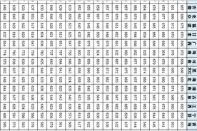 全国107所一本大学，在29省录取的分数线汇总图片