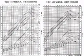 早发现早治疗“小个子”不都是遗传可能是病图片