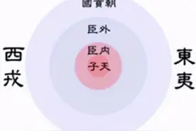 正统与华夷之辨：北魏是如何汉化的？图片