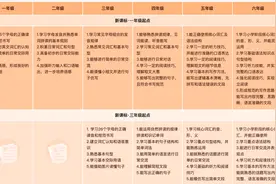三年级英语课：学而思对比猿辅导，我亲测后发现存在天壤之别图片