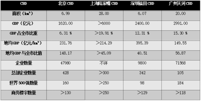 300+世界500强的选择，成都变身“头部企业俱乐部”