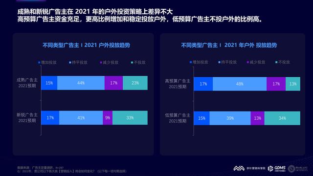 2021���й�����Ӫ�����Ʊ��棨�����棩