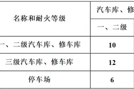 2020场地作图考前必看知识点！（重要）图片