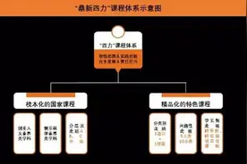 重磅！新川外国语学校2020年初升高招生简章来啦图片