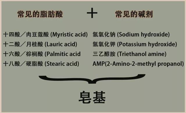 如何挑选洗面奶，搞清楚这2点的人，皮肤再不发干发痒了