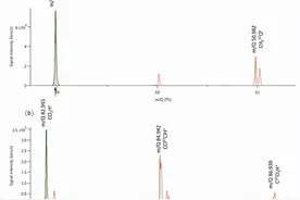 Vocus PTR-TOF（PTR质谱）对二氯甲烷和常见卤代烃的检测实例解读图片