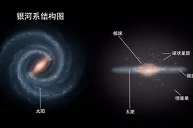 流浪地球并非虚构？天文学家：银河系有1000亿颗流浪行星图片