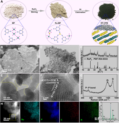 催化周报：Nature、Nat. Catal.、Nat. Energy等大合集！