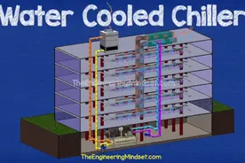 你要的中央空调系统动图来了图片