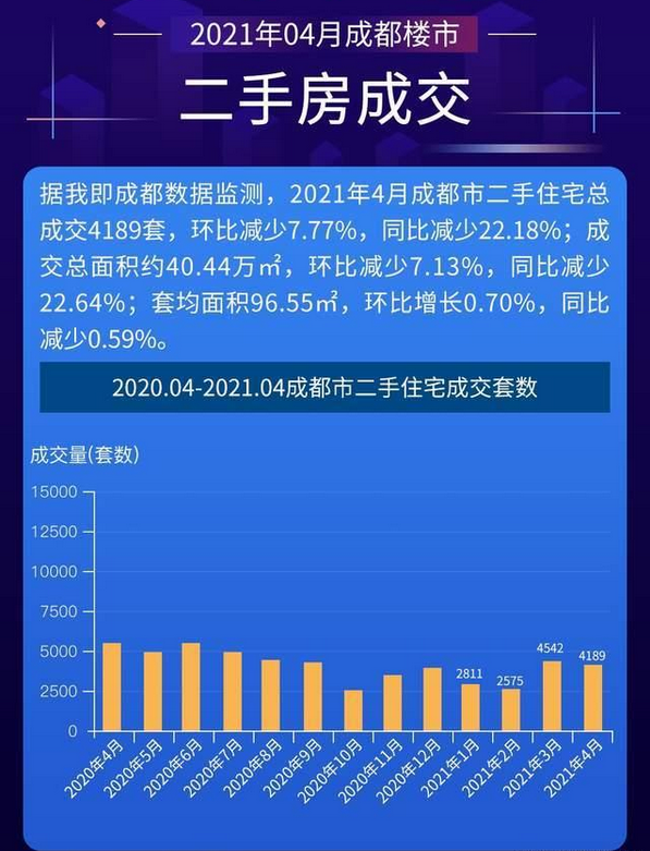 4月犀浦及周边二手房参考价格表概况