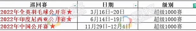 2022年世界羽联全年赛程出炉，还不赶紧收藏