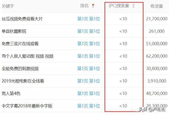 百度反推秒收技术案例：15天权重7案例