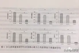 3~5年级上岸机会：八中少素班开始报名图片
