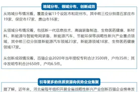 最新公布！河北百强企业名单来了图片