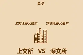 1分钟比较上交所和深交所图片