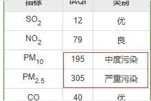 长春重霾的原因找到了！咋治咋整，省市生态环境部门的举措杠杠的！图片