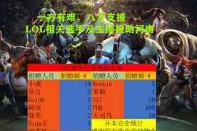 UZI为河南捐款50W，因为没公布遭狂喷：Doinb都捐了5W，你呢？图片