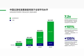 中国游戏征服全球市场，美国都没想到，中华文化雄起图片
