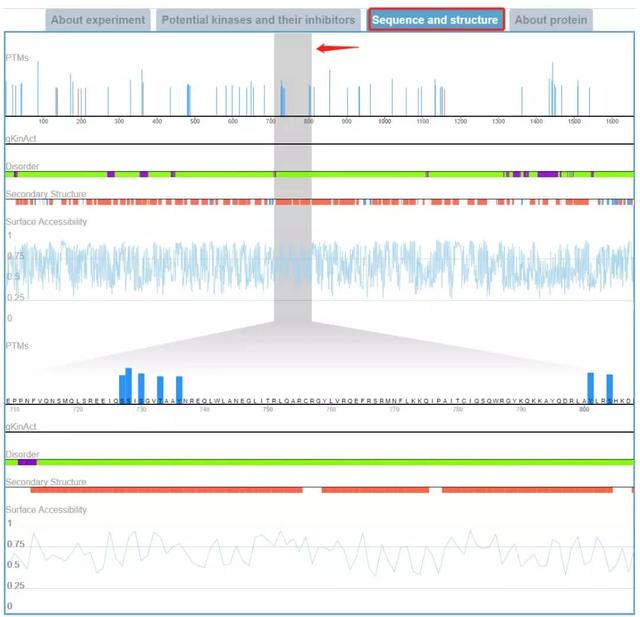 铔嬬櫧纾烽吀鍖栫爺绌舵暟鎹簱锛岀湅杩欓噷