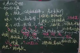 元素化合物性质（钠、镁）图片