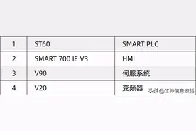 西门子 ​SMART PLC在拆垛机上的应用图片