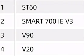 西门子 ​SMART PLC在拆垛机上的应用图片