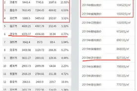 2019年山东各地市GDP排行与房价排名对比图片