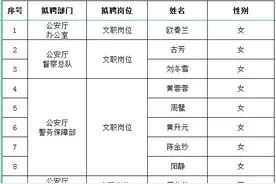 2021年广西公安厅公开招聘警务辅助人员拟聘用人员公示图片
