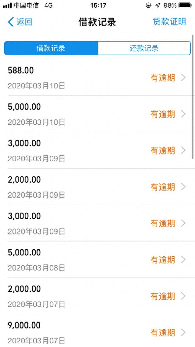 我欠了网贷三万逾期一个月,网贷逾期一个多月了,怎么办啊 配图02