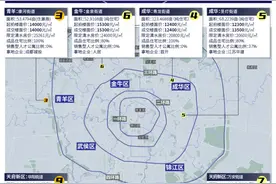土拍次日，中铁建加码双流城区，龙湖、绿城重仓天府新区图片