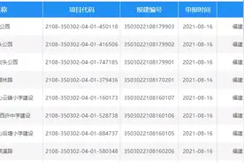 拆迁！开发！莆田又一片区即将崛起图片
