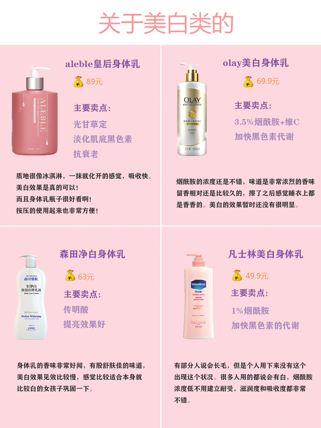 果酸身体乳皮肤痒