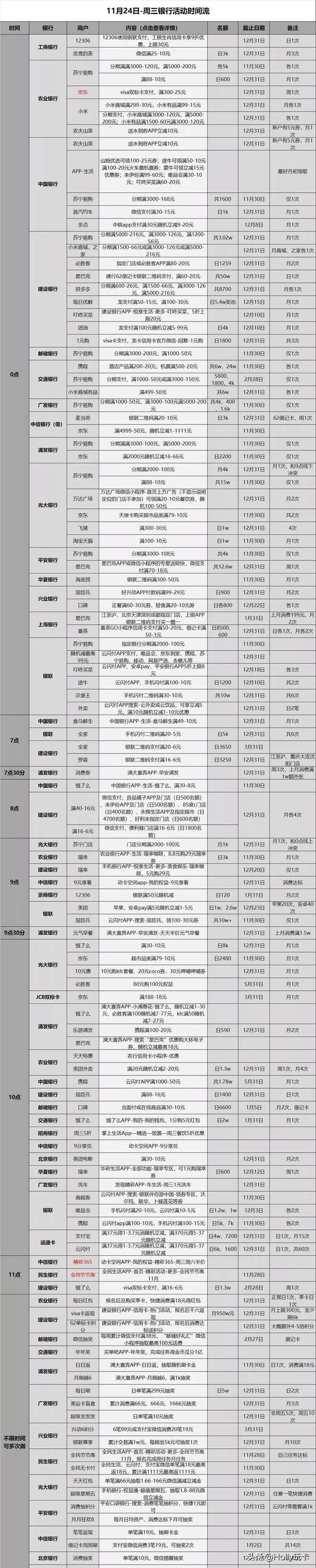 工行信用卡积分商城，周二银行活动 配图01