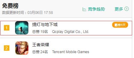 提灯与地下城上头测试（8个人做的游戏）