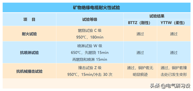 柔性矿物绝缘防火电缆