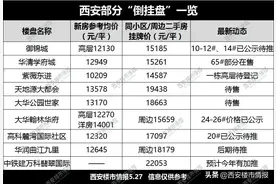 独家！2020年西安“抗跌”楼盘名单曝光！图片