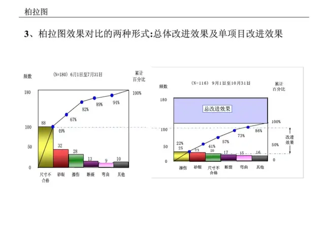 想做好质量管理，这些基础知识你都掌握了吗？-第47张图片-90博客网