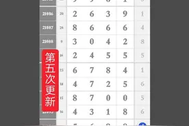 17/21097期《排列五》差分定位规律走势图汇总图片