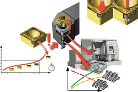 金属切削刀具使用中的日常维护图片