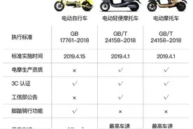 速看！随州骑摩托车、电动摩托车的注意了！交警最新发布...图片