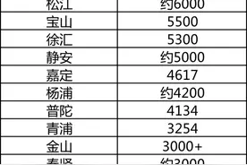 选择中考区，升学压力少一半！普娃照样冲刺拼搏985名校图片