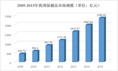 关于在乐城开设全球最大的海外保健品及非处方药品免税店的建议