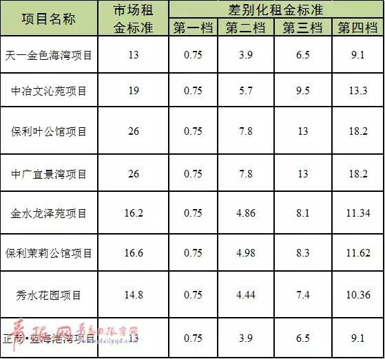 三亚蓝海港湾度假公寓 三亚蓝海港湾度假公寓怎么样(图3) 三亚蓝海港湾度假公寓 三亚蓝海港湾度假公寓怎么样(图3)